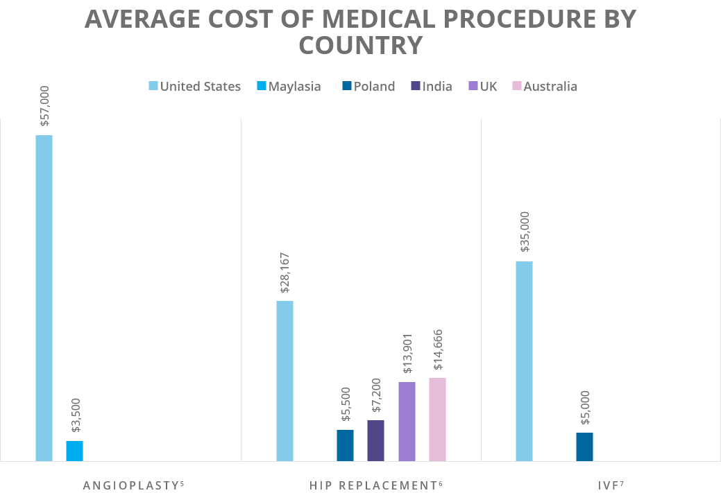 To better illustrate these costs differences, here is a comparison ...